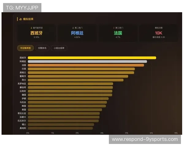 世界杯数据分析与趋势预测：揭示球队表现背后的深层因素与规律